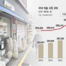 신진유화(주) 이미지