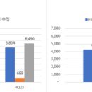 에이치제이상승