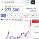 주식) 다음주 월요일 하이닉스 adr정식 거래(+추가내용) 이미지