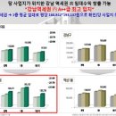 강남역 초역세권 오피스텔 분양 이미지