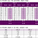 한국사 이미지
