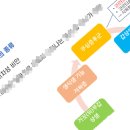 더블유오티펫푸드학원 | 펫푸드지도사 1급 - 후기
