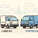 발해모터스 | 초소형 전기차 시장의 숨은 강자, 라보EV vs 포트로EV 비교해봤어요!
