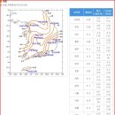 2011년 예상 벗꽃 개화시기 [기상청] 이미지