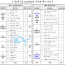 [교육] 6주기 유치원 평가 (2023년 유치원 평가) 이미지