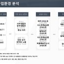 화성프라자 이미지