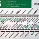 서울등촌동우체국 이미지