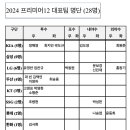 투수 김시훈(NC), 엄상백(KT), 전상현(KIA), 조민석(상무), 포수 한준수(KIA), 내야수 김영웅(삼성)이 최종 명단 탈락 이미지