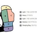 백팩의 정확한 사이즈 선택과 올바른 백팩피팅 이미지
