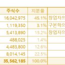 쿠쿠홈시스㈜