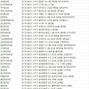 수지힘찬한의원 이미지