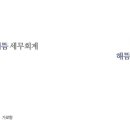해뜸세무회계