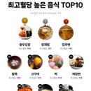 최고혈당 높은 음식 TOP10.↓ 이미지