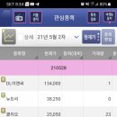 리포트요약 210528