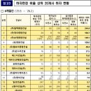 (유)정문건설 이미지
