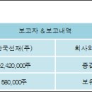 한국선재(주)