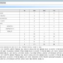 건축사사무소 우미랑 이미지