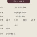 [안동 선비정신의 미학(9)] 절용·애민·청렴의 청백리 계서 성이성 이미지