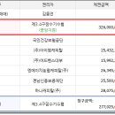 제3.4구 잠수기수협