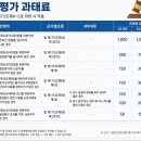 위험성평가 미실시-위반항목별 과태료부과 시행 이미지