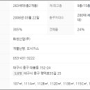 대봉 화성파크드림 이미지