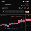 디아이티코리아