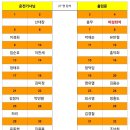 289차 인제 아침가리계곡 트레킹(휴산) 이미지