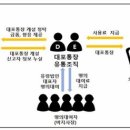 대포새마을금고 이미지