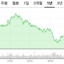 (주)에이디홀딩스 이미지