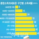 제동 이미지