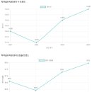 학여울유치원 이미지