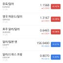 라파엘약국 | 2025년 11월 26일(수) 아침시황