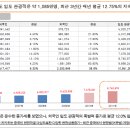 아주호텔 이미지