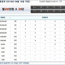 [연금복권 146회], 연금복권 당첨번호 146회, 연금복권 146회 당첨번호, 146회 연금복권 당첨번호. 이미지