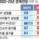 [칼럼]고환율·고금리·고물가 경제위기+발목잡는 민주당, 피해자는 국민 이미지