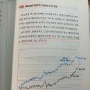배당주 투자 기초 도서로 추천 월 50만 원으로 8억 만드는 배당 머신 책 리뷰 요약 후기