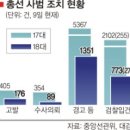 정당 거물급들을 국회에서 쫒아내는 무서운 民心[2008년 4월 11일] 이미지