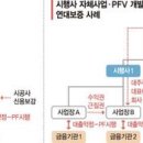 얽히고 설킨 PF 연대보증 사슬, ‘도미노 파산’ 시한폭탄으로 [부동산 아토즈] 이미지