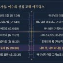 요한복음 19-20 이미지