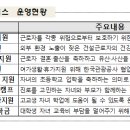 건설근로자 고교생 자녀 인터넷 수강지원 신청·접수 시행 이미지