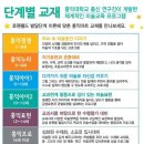 아트캐슬미술 이미지