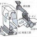 일본 포장 편람(연포장편) - 20 Extrusion lamination 이미지