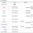 주식회사 엠지자산관리