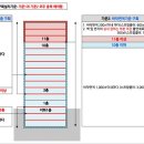 방화구획 설치기준 및 설치대상 이미지