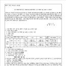 소로3-166 네이버블로그