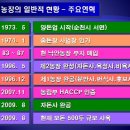 순천 종돈장 이미지