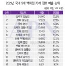 빠숑상회