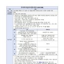 김포아이미술심리센터 네이버블로그