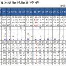 세종시 귀농인구 감소, 귀촌인구는 급증…왜? 이미지