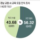 경남 1463 경남신문